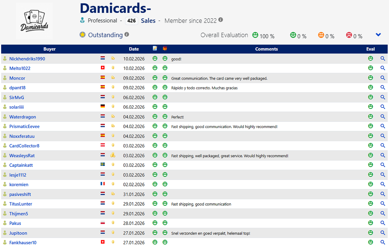 Ratings from our buyers